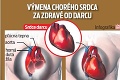 Vážne problémy herca Pauloviča: Transplantácia srdca?!