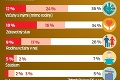 Zvýšenou psychickou záťažou trpí až 90 percent Slovákov: Takto zabojujete proti nadmernému stresu!