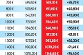 Počet mužov v domácnosti stále pribúda: Kedy má otec nárok na materské?