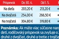 Počet mužov v domácnosti stále pribúda: Kedy má otec nárok na materské?