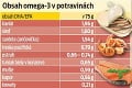 Veľký test potravinových doplnkov: Kde je najviac omega-3 mastných kyselín?