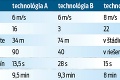 Nadzemka cez Dunaj bude už o tri roky: Lanovkou sa zveziete na električenku!