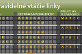 Operení migranti prekonávajú cestou na Slovensko rekordy: Žltochvost preletel 4 000 km až z Afriky