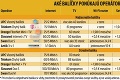 UPC od 1. apríla zvyšuje ceny: Oplatí sa zmeniť káblovku?