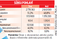 Platené voľno pre bolestivú menštruáciu? Takto reagujú slovenskí zamestnávatelia