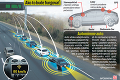 Medzi Bratislavou a Brnom sa stane sci-fi skutočnosťou: Diaľnica pre autá bez vodičov!