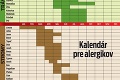 V ovzduší už lietajú dráždivé pele: Ako rozoznať alergiu od nádchy?