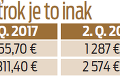V apríli sa horná hranica príjmu žiadateľa zvýši na 1287 eur: Hypotéku pre mladých získate ľahšie!