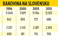 Dana roky bojuje s rakovinou: Teraz jej svitla nádej na lepší život!