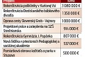 Bratislavský župan sa usiluje o úvery krátko pred voľbami: Urobí si Frešo kampaň za 12 miliónov €?!
