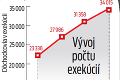 34-tisíc penzistov čelí exekučným zrážkam: Ako vám exekúcia zníži dôchodok?