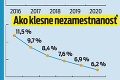 Optimistické vízie vládnych analytikov: V roku 2017 sa bude Slovákom žiť najlepšie!