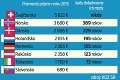 Optimistické vízie vládnych analytikov: V roku 2017 sa bude Slovákom žiť najlepšie!