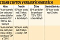 Niektoré mestá zvýšili miestne dane: Akú daň za byt zaplatíte po novom?