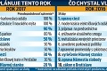 Ivo Nesrovnal vstúpil do nového roka so smelými predsavzatiami: Ktoré primátorove sľuby sa naplnia?!