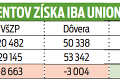 Čo robiť pri zmene zdravotnej poisťovne? Na jednu povinnosť nezabudnite!