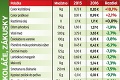 Veľké porovnanie cien potravín na štedrovečerný stôl: Koľko zaplatíme za vianočný nákup?