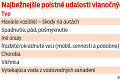 Nástrahy počas sviatkov: Na čo si dať pozor cez Vianoce?