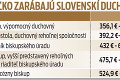 Duchovní si od Nového roka prilepšia: Koľko pridá štát kňazom a biskupom?