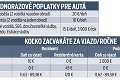 Obyvatelia a podnikatelia v bratislavskom Starom Meste sa tešia: Vjazd do pešej zóny bude lacnejší!