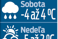 Perinbaba konečne pocukrovala Slovensko: Tu nám napadlo najviac snehu!