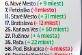 Rebríček transparentnosti miest: Najotvorenejší je Vranov, ktoré mesto skončilo najhoršie?