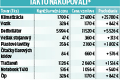 Nemocnica ministerstva vnútra čelí megaškandálu: Klíma predražená o 25 000 €, lavičky o 1 800 € ?!