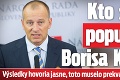 Kto stojí za popularitou Borisa Kollára? Výsledky hovoria jasne, toto muselo prekvapiť aj jeho samého!