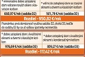 Na Slovensko definitívne dorazila zima: 9 tipov, ako ušetriť na kúrení