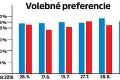 Do amerických volieb zostávajú iba 3 dni: O prezidentovi rozhodnú dve miliardy!