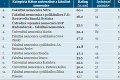 Pacientka Iveta sa lieči v najlepšej nemocnici na Slovensku: Vďaka primárovi žijem už o 10 rokov dlhšie!