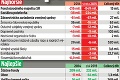 Kažimír ukázal záverečný účet za rok 2015: Takto sme hospodárili s vašimi peniazmi!