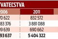 Slovenský trh práce láme rekordy, odborníci však varujú: O 10 rokov nebude mať kto robiť!