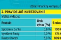 Dnes je Svetový deň sporenia: Ako si najlepšie odložíte peniaze?