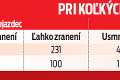 Deti boli účastníkmi viac ako 900 nehôd: Už v sobotu zadarmo nálepka Drobec v aute