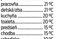 Chladné počasie zaskočilo Slovákov: Kto ešte mrzne v byte?