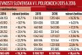 Za polroka na Slovensku dovolenkovalo 2,3 milióna turistov: Skokanom roka je kraj na východe!