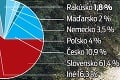 Za polroka na Slovensku dovolenkovalo 2,3 milióna turistov: Skokanom roka je kraj na východe!