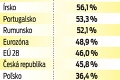 Najmenej rok je v evidencii každý druhý nezamestnaný: Kedy vás môžu vyradiť z úradu práce?