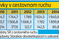 Na Slovensko prišiel rekordný počet dovolenkárov: Nápor odhalil skryté problémy v Tatrách!