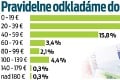 Rodičia, pozor, veľký prieskum: Ako sporiť pre deti! Do prasiatka, banky či fondov?