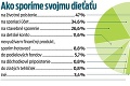 Rodičia, pozor, veľký prieskum: Ako sporiť pre deti! Do prasiatka, banky či fondov?