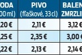 Veľký prehľad cien v európskych letoviskách! Koľko stojí jeden deň na pláži?