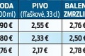 Veľký prehľad cien v európskych letoviskách! Koľko stojí jeden deň na pláži?