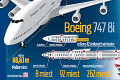 Legendárny výrobca lietadiel Boeing oslavuje 100 rokov od svojho vzniku: Od dvojplošníka po Jumbo Jet