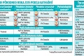 Rebríček top nemocníc za rok 2015: Slovenské mamičky sa podelili o svoje zážitky z pôrodu!