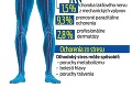 100-tisíc Slovákov trpí chorobou z povolania: Ako práca ničí naše zdravie!