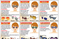 Aj oči potrebujú v lete ochranu: Ako si vybrať slnečné okuliare?