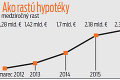 Ako nám komplikujú život dlžoby: Naše pôžičky rastú najrýchlejšie v EÚ