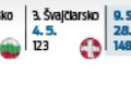 Odteraz robíme už iba na seba: Slováci pre štát odpracovali 148 dní